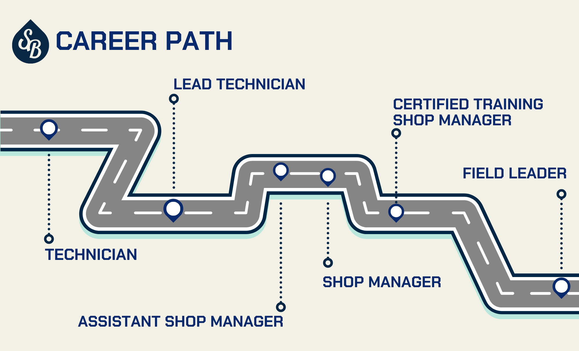 Strickland Brothers Career Path